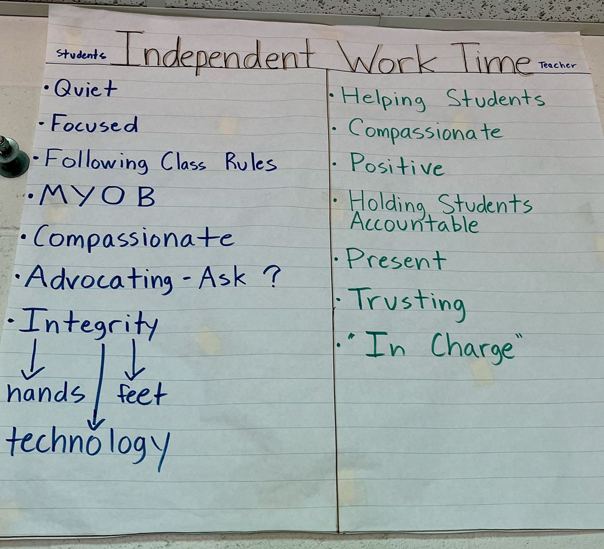 Using Anchor Charts in the Classroom: Enhancing Learning, Engagement, and Student Ownership