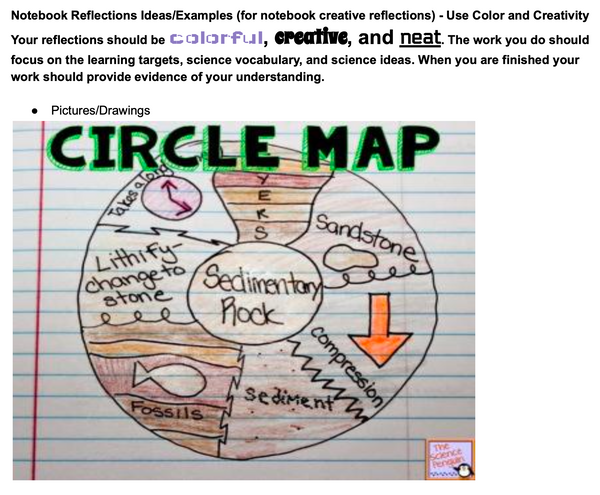 Interactive Notebook Reflective Output Ideas, Resources, and Downloads