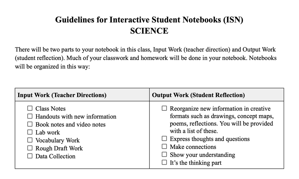 Interactive Student Notebook Guidelines: Examples, Resources, and Free Downloads